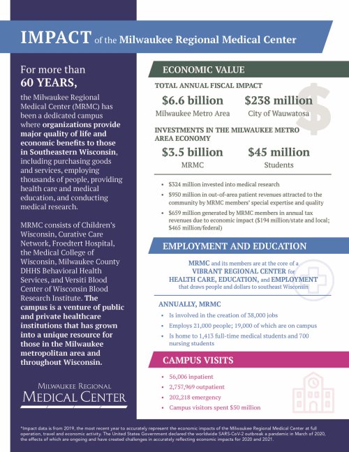 MRMC-Economic-Impact_v5.jpg